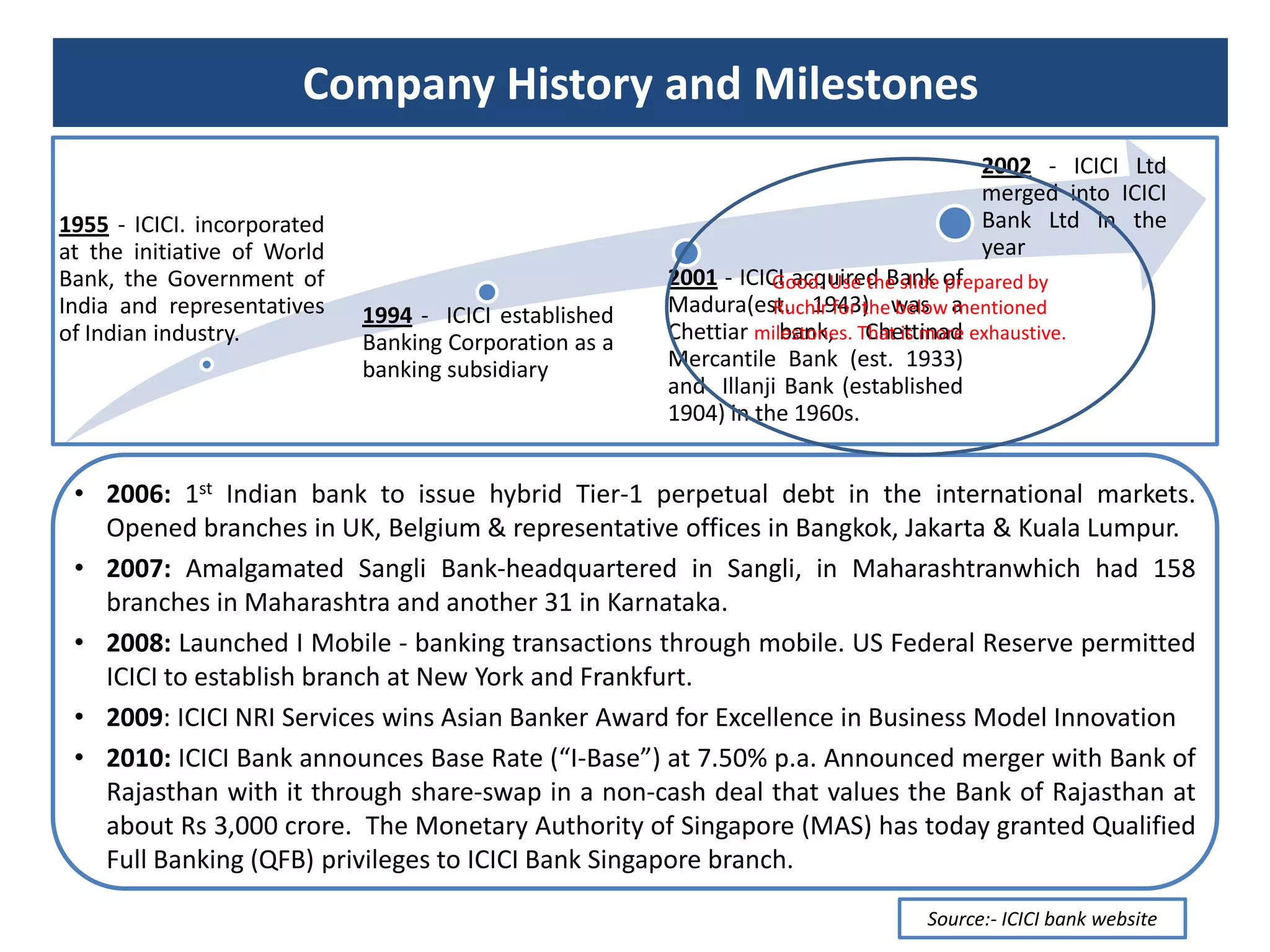 Growth Drivers to banking industrySuperb, can you quantify each parameter such as telecom spectrum was Rs 1 lakhcrore +?Industrial development is fueling rapid economics growth giving banking sector a major boost.Retail Demand: Increase in demand for housing, Car and personal loansInfrastructure: Infrastructure one of the biggest growth driver is expected to grow @ 35% -3yrCAGR.Telecom spectrum lending: 3G and broadband spectrum auction have increased credit demandRural Penetration: Rural penetration by private banks is increasingExport Imports: Increase in export import enhances inland and outland bills businessConsolidations and Expansions: Acquisition, merger and expansion by the industries is very much prevalent since 2009
