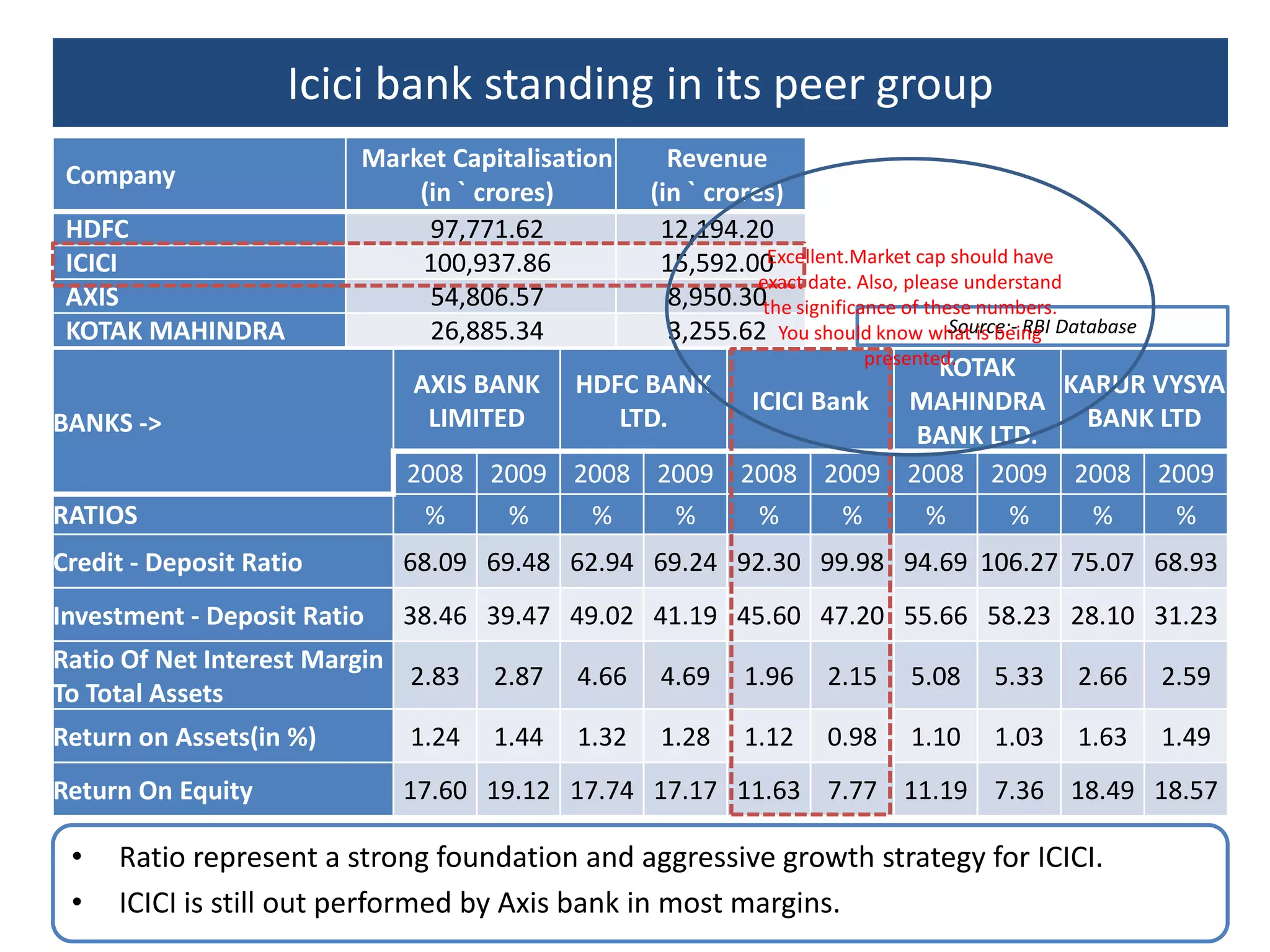 Public sector banks and private sector banks have show increasing trend in their respective profit and incomes; while foreign banks have shown a negative trend.Profits and income of bank group wiseCoolSource:- RBI Database