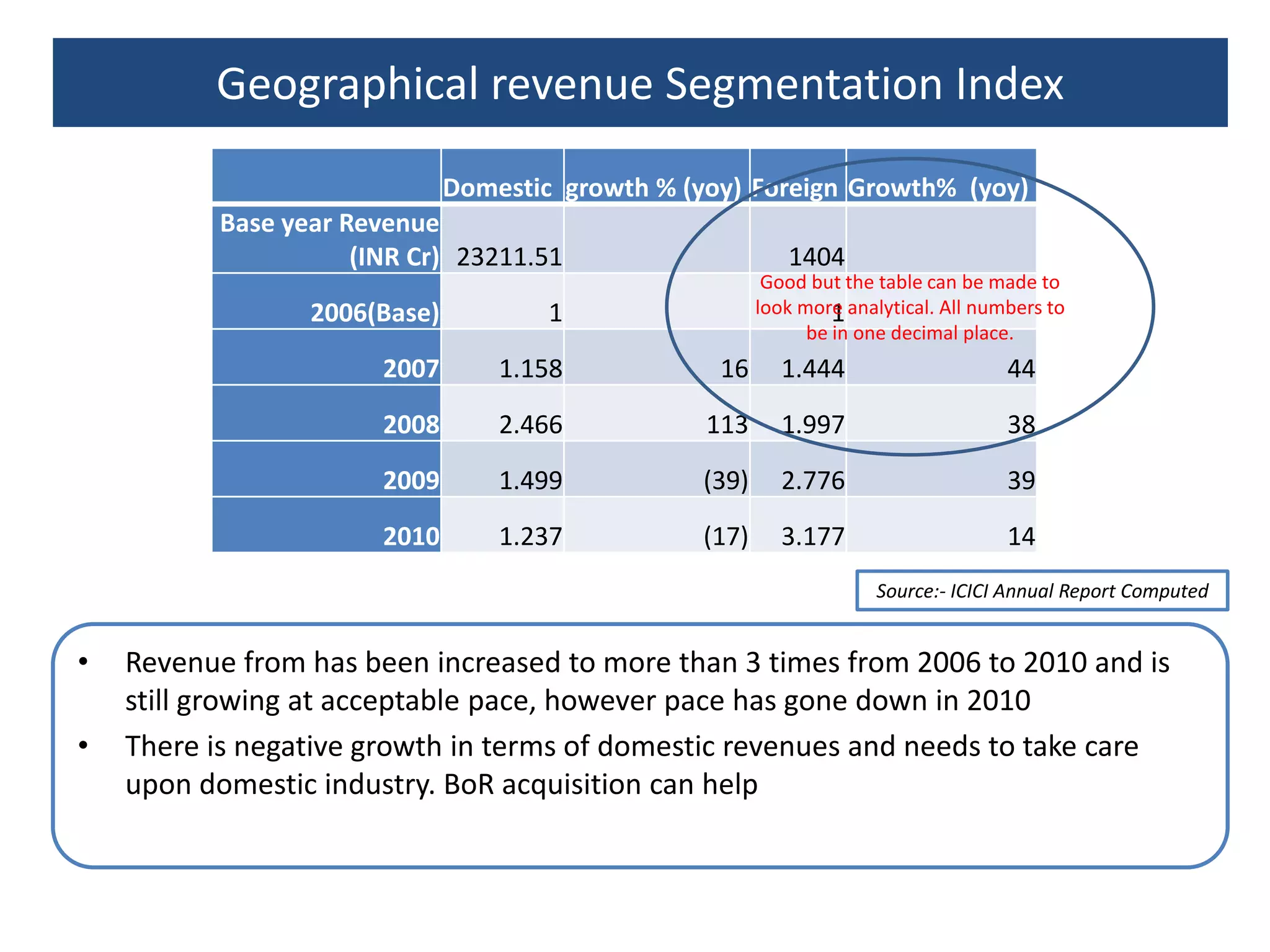 The reserve bank of india act 1934Reviewing monetary policy to maintain economic and financial stability  and to ensure  adequate financial resources for developmentMeeting the currency requirement of the publicPromotion of an efficient financial systemForeign exchange reserve managementQuarterly monitoring visits to banks displaying financial and systemic weaknessesThe department monitors cases of frauds perpetrated in banks and reported to itOther regulation:The negotiable instruments act 1881 Transfer of property act 1882 Banking secrecy act Companies act 1956 Banker’s book evidence act Banking companies act 1970/1980 – for nationalized bank onlyGood. Please check – generally the act names are pronouns – The Reserve Bank of India Act (all words starting with capital letter) 