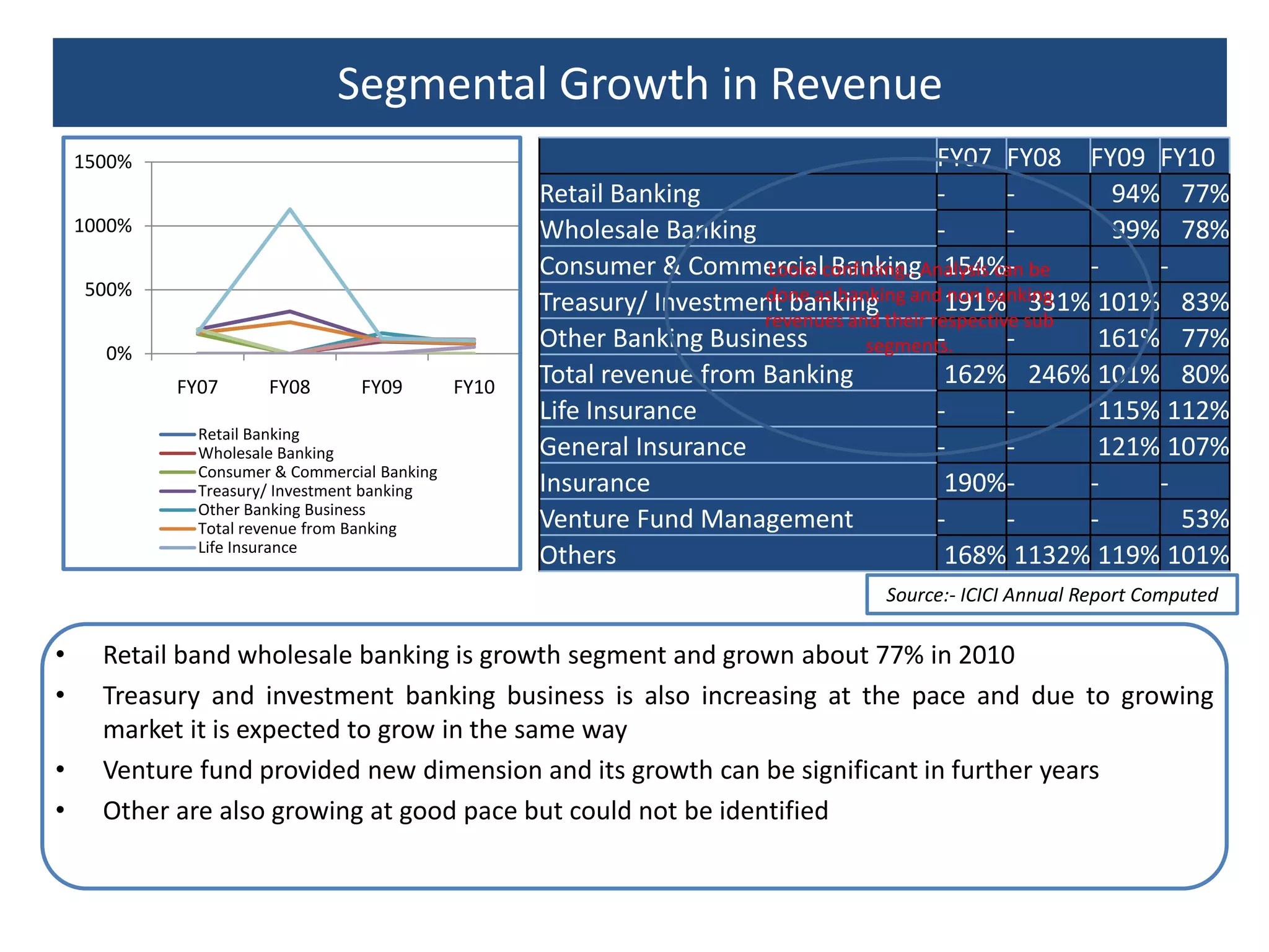 Average Credit-Deposit ratio of the banking industry is -70 %CAR: Capital Adequacy Ratio : 9%CRR – 6 %, SLR – 25 %Base Rate: 7.5 - 8%Deposit Rate: 6% - 7.5%Saving banking rate: 3.5%Repo Rate: 5.75%Reverse Repo :4.5%Although the critical rates have reduced  since the global economic crisis (FY08); RBI is still maintaining a tight monetary policy in order to curb inflation and attain stability along with superior economic growth.Current policy ratesExcellent. Cant incorrect. Cannot more appropriate  word.. As a next step please update yourself with all the current numbers like CRR ratio and other numbers.Source:- RBI