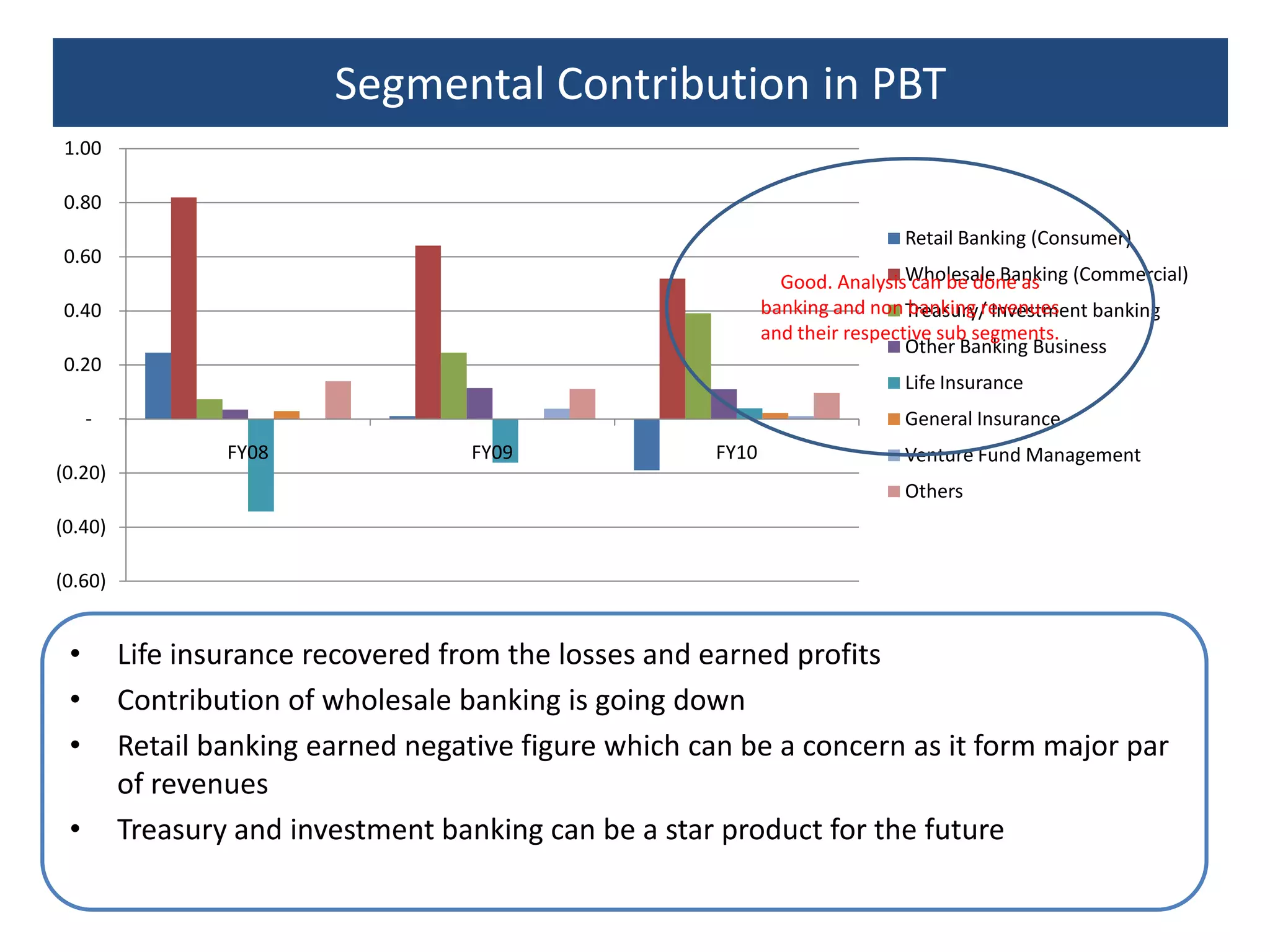 AgendaSection IBanking industry overviewGlobal banking industry overview Indian banking industry overviewIndian Banks SegmentationGrowth Drivers and Challenges Competitive LandscapeSection IIICICI bank profileCompany business description  and segmentationCompany history and milestonesCompany detailsCompany peer group  comparisonCompany financials and trends