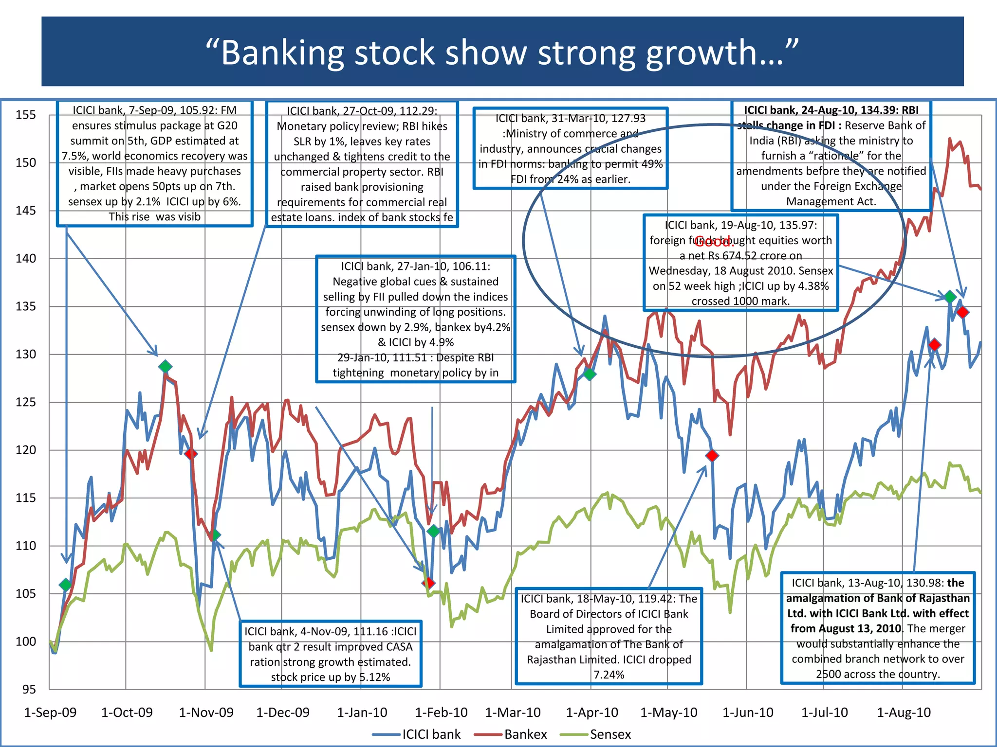 OthersBusiness SegmentationRetail Banking- Retail assets business, Rural micro-banking.Wholesale Banking- Corporate Banking business, Banking services(for government, large corporate), Treasury, Structured financeProject Finance- Infrastructure, Oil & Gas, Manufacturing and Shipping sectorsInternational Business & Special Assets Management-International operationsCorporate Centre- Investor relations, Risk management, Corporate brandingGoodSource:- ICICI bank website