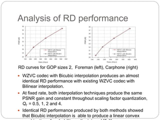 Analysis of RD performance 
RD curves for GOP sizes 2, Foreman (left), Carphone (right) 
 WZVC codec with Bicubic interpo...
