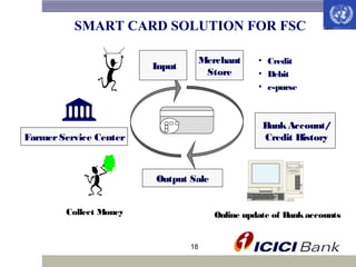 SMART CARD SOLUTION FOR FSC
Merchant
Store

Input

• Credit
• Debit
• e-purse

Bank Account/
Credit History

Farmer Service Center

Output Sale
Collect Money

Online update of Bank accounts
18

 