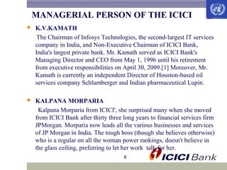 MANAGERIAL PERSON OF THE ICICI


K.V.KAMATH
The Chairman of Infosys Technologies, the second-largest IT services
company in India, and Non-Executive Chairman of ICICI Bank,
India's largest private bank. Mr. Kamath served as ICICI Bank's
Managing Director and CEO from May 1, 1996 until his retirement
from executive responsibilities on April 30, 2009.[1] Moreover, Mr.
Kamath is currently an independent Director of Houston-based oil
services company Schlumberger and Indian pharmaceutical Lupin.



KALPANA MORPARIA
Kalpana Morparia from ICICI', she surprised many when she moved
from ICICI Bank after thirty three long years to financial services firm
JPMorgan. Morparia now leads all the various businesses and services
of JP Morgan in India. The tough boss (though she believes otherwise)
who is a regular on all the woman power rankings, doesn't believe in
the glass ceiling, preferring to let her work talk for her.
8

 