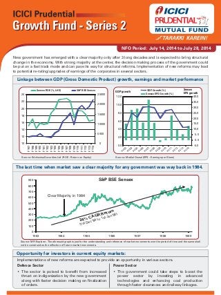 New government has emerged with a clear majority only after 3 long decades and is expected to bring structural
change in the economy. With strong majority at the center, the decision making process of the government could
be put on a fast track mode and can pave its way for structural reforms. Implementation of new reforms may lead
to potential re-rating/upgrades of earnings of the corporates in several sectors.
Implementations of new reforms are expected to provide an opportunity in various sectors.
Linkage between GDP (Gross Domestic Product) growth, earnings and market performance
Opportunity for investors in current equity markets:
Growth Fund - Series 2Growth Fund - Series 2
Source: Edelweiss Securities Ltd (ROE - Return on Equity) Source: Motilal Oswal (EPS - Earnings per Share)
NFO Period: July 14, 2014 to July 28, 2014
The last time when market saw a clear majority for any government was way back in 1984.
Sensex
EPS growth
GDP growth
-5.0
0.0
5.0
10.0
15.0
20.0
25.0
30.0
35.0
40.0
0.0
2.0
4.0
6.0
8.0
10.0
12.0
Sensex EPS Growth (%)
GDP Growth (%)
0
5000
10000
15000
20000
25000
10
12
14
16
18
20
22
24
FY97
FY98
FY99
FY00
FY01
FY02
FY03
FY04
FY05
FY06
FY07
FY08
FY09
FY10
FY11
FY12
FY13
FY14
Sensex ROE (%, LHS) S&P BSE Sensex
S&P BSE Sensex
0
100
200
300
400
500
600
700
800
900
1983 1984 1985 1986 1987 1988 1989
Clear Majority in 1984
24% CAGR Return
(1st Dec’84 to 1st Jan’90)
Defence Sector
• The sector is poised to benefit from increased
thrust on indigenization by the new government
along with faster decision making on finalization
of orders.
Power Sector
• The government could take steps to boost the
power sector by investing in advanced
technologies and enhancing coal production
through faster clearances and railway linkages.
Source: MFI Explorer. The aforesaid graph is just for the understanding and reference of market movements over the period of time and the same shall
not be construed as the reflection of future market movements.
 