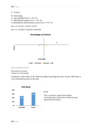 Brand Tracker-> ICICI Bank | PDF