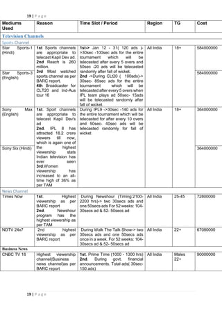 Brand Tracker-> ICICI Bank | PDF