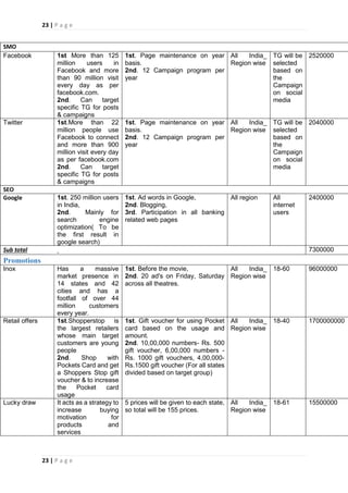 Brand Tracker-> ICICI Bank | PDF