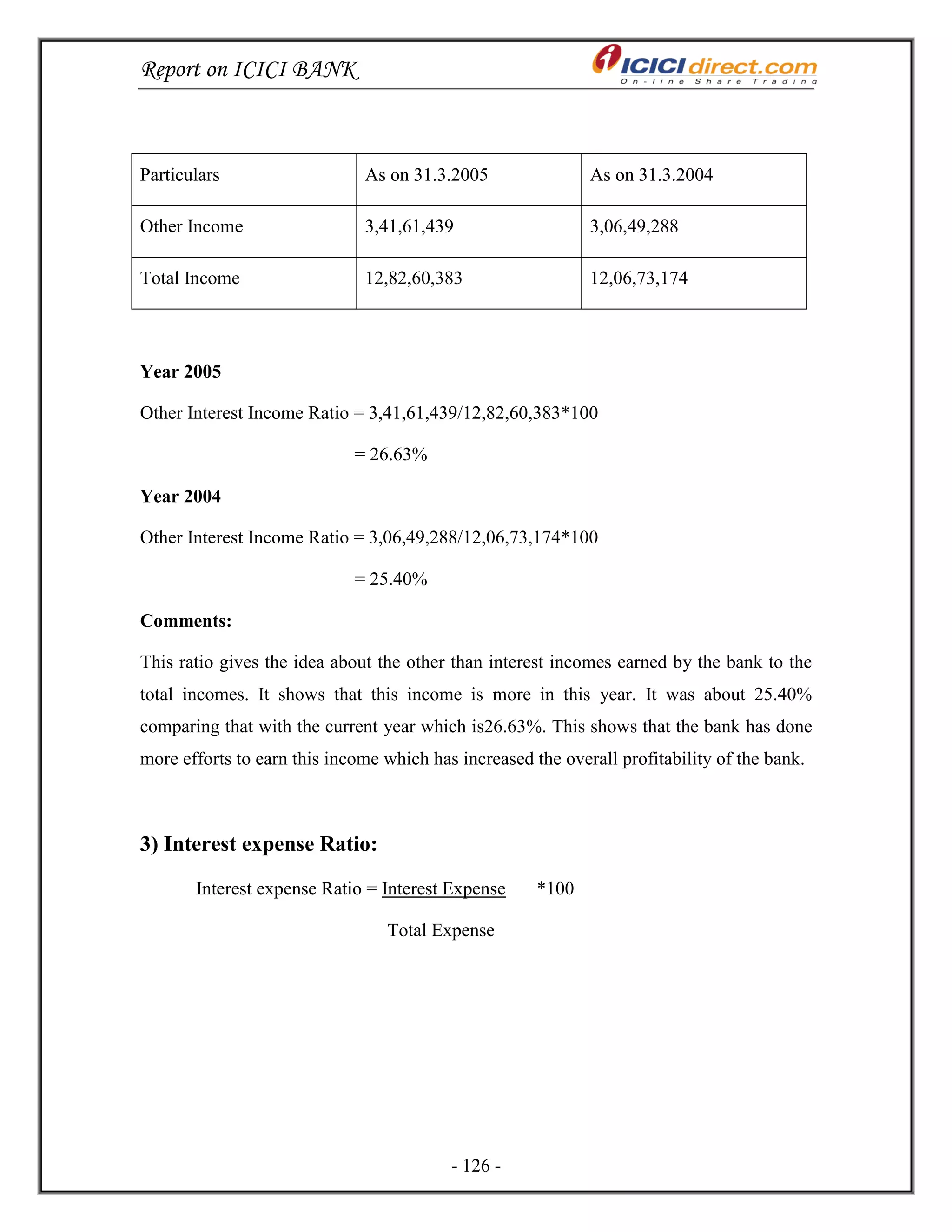 Report on ICICI BANK
- 126 -
Particulars As on 31.3.2005 As on 31.3.2004
Other Income 3,41,61,439 3,06,49,288
Total Income 12,82,60,383 12,06,73,174
Year 2005
Other Interest Income Ratio = 3,41,61,439/12,82,60,383*100
= 26.63%
Year 2004
Other Interest Income Ratio = 3,06,49,288/12,06,73,174*100
= 25.40%
Comments:
This ratio gives the idea about the other than interest incomes earned by the bank to the
total incomes. It shows that this income is more in this year. It was about 25.40%
comparing that with the current year which is26.63%. This shows that the bank has done
more efforts to earn this income which has increased the overall profitability of the bank.
3) Interest expense Ratio:
Interest expense Ratio = Interest Expense *100
Total Expense
 