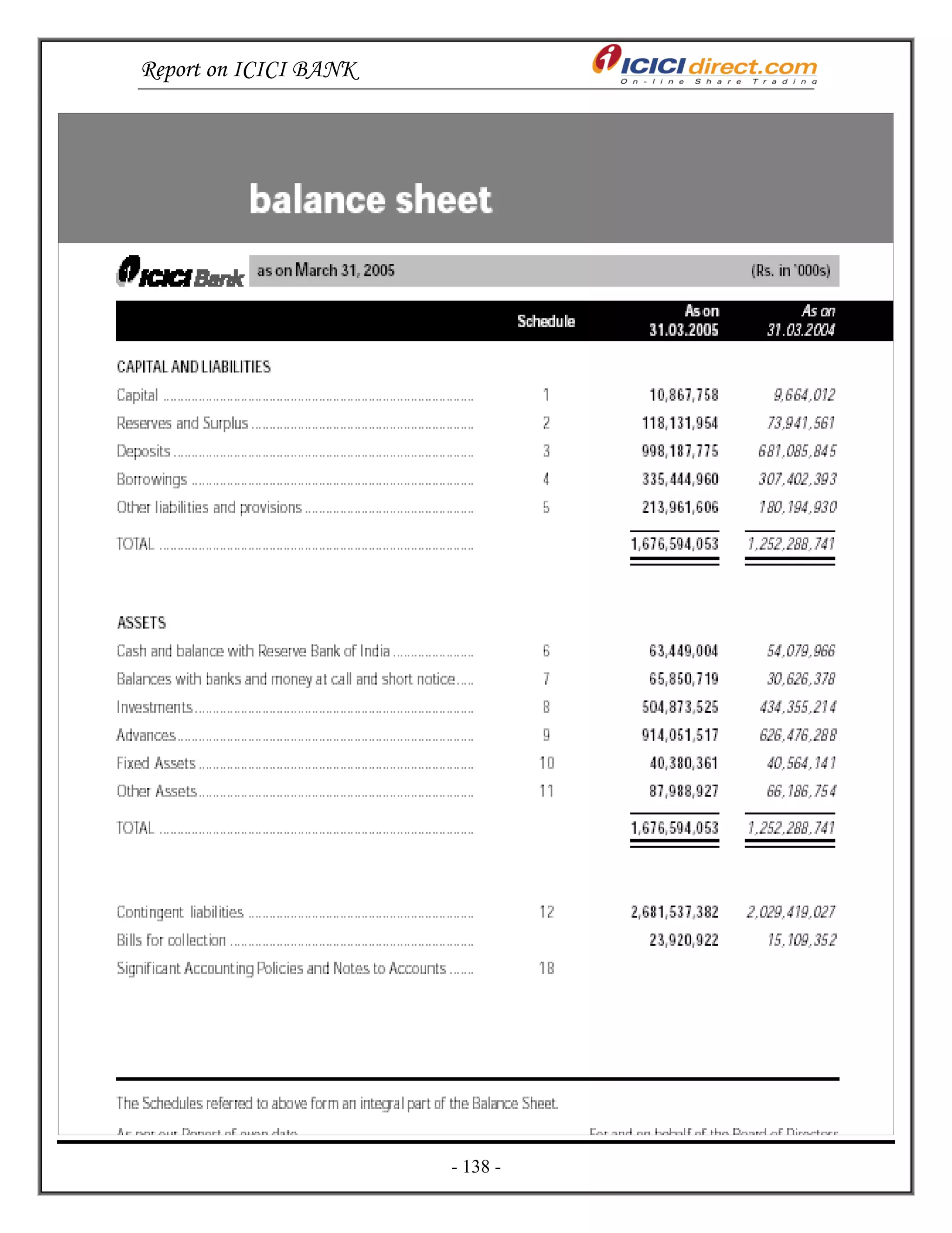 Report on ICICI BANK
- 138 -
 