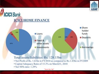 CONCLUSION“Hum Hai Na”3