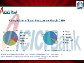 KEY  PERSONSCHAIRMAN-      K.V. KAMATHM.D. & CEO- CHANDA  KOCHHAR4“Hum Hai Na”