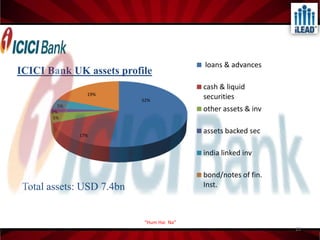  Incorporated at the initiative of World Bank, GOI & Representatives of      Industry.     	  Objective was to provide financial assistance to Business projects.