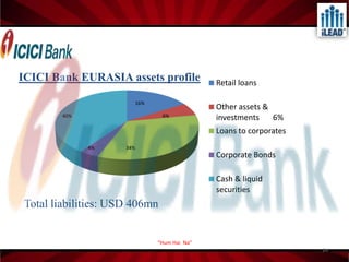   Earlier known as “Industrial Credit & Investment Corporation of India”. 5“Hum Hai Na”