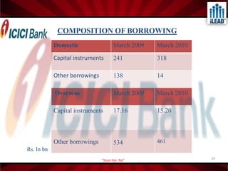 8LAST 5 YEAR PERFORMANCERs. crore“Hum Hai Na”
