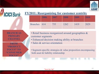 9LAST 5 YEAR PERFORMANCERs. crore“Hum Hai Na”