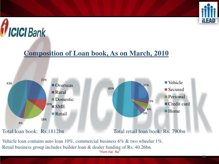 icici bank is the second largest bank marketing essay Analysis of the banking industry through framework like porter's five forces model ii porter's five force analyses for indian banking industry in this industry is seen as one of the biggest market place and growth rate in indian banking industry the icici bank in india has adopted “life stage segmentation strategy. icici bank is the second largest bank marketing essay Analysis of the banking industry through framework like porter's five forces model ii porter's five force analyses for indian banking industry in this industry is seen as one of the biggest market place and growth rate in indian banking industry the icici bank in india has adopted “life stage segmentation strategy.