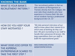 KNOWING THE BANK
WHAT IS YOUR BANK’S
RECRUITMENT PATTERN ?
“Our recruitment pattern is that we
take students of Management as
Trainees directly from the Colleges. We
even take those students who have
experience in Finance field. We also
recruit students having a professional
background like CA, CS.”
HOW DO YOU KEEP YOUR
STAFF MOTIVATED ?
“We take personal interviews of our
staff to know about their interest & in
which area of banking do they suit
best. We give counseling to our staff to
handle their grievances & tension. We
keep expectations from our staff to
fulfill the organizational goals.”
WHAT DOES ICICI OFFER TO
THE ASPIRING
ENTREPRENEUR SCARED TO
TAKE THE FIRST STEP ?
MISCOMMUNICATION/
MISINTERPRETATION
 