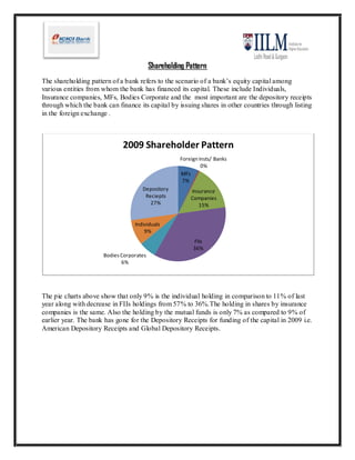 Shareholding Pattern
The shareholding pattern of a bank refers to the scenario of a bank’s equity capital among
various entities from whom the bank has financed its capital. These include Individuals,
Insurance companies, MFs, Bodies Corporate and the most important are the depository receipts
through which the bank can finance its capital by issuing shares in other countries through listing
in the foreign exchange .



                             2009 Shareholder Pattern
                                                    Foreign Insts/ Banks
                                                             0%
                                                    MFs
                                                     7%
                                     Depository         Insurance
                                      Reciepts          Companies
                                        27%                15%


                                  Individuals
                                      9%
                                                         FIIs
                                                         36%
                      Bodies Corporates
                             6%




The pie charts above show that only 9% is the individual holding in comparison to 11% of last
year along with decrease in FIIs holdings from 57% to 36%.The holding in shares by insurance
companies is the same. Also the holding by the mutual funds is only 7% as compared to 9% of
earlier year. The bank has gone for the Depository Receipts for funding of the capital in 2009 i.e.
American Depository Receipts and Global Depository Receipts.
 