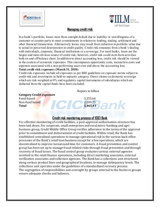 Managing credit risk
In a bank’s portfolio, losses stem from outright default due to inability or unwillingness of a
customer or counter party to meet commitments in relation to lending, trading, settlement and
other financial transactions. Alternatively losses may result from reduction in portfolio value due
to actual or perceived deterioration in credit quality. Credit risk emanates from a bank’s dealing
with individuals, corporate, financial institutions or a sovereign. For most banks, loans are the
largest and most obvious source of credit risk; however, credit risk could stem from activities
both on and off balance sheet. In addition to direct accounting loss, credit risk should be viewed
in the context of economic exposures. This encompasses opportunity costs, transaction costs and
expenses associated with a non-performing asset over and above the accounting loss.
Total credit risk exposures (March 31, 2010)
Credit risk exposures include all exposures as per RBI guidelines on exposure norms subject to
credit risk and investments in held-to- maturity category. Direct claims on domestic sovereign
which are risk-weighted at 0% and regulatory capital instruments of subsidiaries which are
deducted from the capital funds have been excluded.

                                               Rupees in billion
Category Credit exposure
Fund-based                                           3,355.66
Non-fund based                                       2,109.75
Total                                                5,465.41



                           Credit risk monitoring process of ICICI Bank
For effective monitoring of credit facilities, a post-approval authorisation structure has
been laid down. For corporate, small enterprises and rural micro -banking and agri-
business group, Credit Middle Office Group verifies adherence to the terms of the approval
prior to commitment and disbursement of credit facilities. Within retail, the Bank has
established centralized operations to manage operational risk in the various back office
processes of the Bank’s retail loan business except for a few operations, which are
decentralized to improve turnaround time for customers. A fraud prevention and control
group has been set up to manage fraud-related risks through fraud prevention and through
recovery of fraud losses. The fraud control group evaluates various external agencies
involved in the retail finance operations, including direct marketing associates, external
verification associates and collection agencies. The Bank has a collections unit structured
along various product lines and geographical locations, to manage delinquency levels. The
collections unit operates under the guidelines of a standardized recovery process.
The segregation of responsibilities and oversight by groups external to the busine ss groups
ensure adequate checks and balances.
 