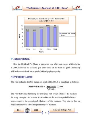 “Performance Appraisal of ICICI Bank”
46
S.C.S (A) College, Puri2011 2012
Dividend Per Share Ratio of ICICI Bank for the
period of 2005-2009
8.59 8.53
10.02
11.03 11
0
2
4
6
8
10
12
2005 2006 2007 2008 2009
Years
Ratio
Dividend Per Share
Ratio
 Interpretation:
Here the Dividend Per Share is increasing year after year except a little decline
in 2009.otherwise the dividend per share ratio of the bank is quite satisfactory
which shows the bank has a good dividend paying capacity.
NET PROFIT RATIO:
This ratio indicates the Net margin on a sale of Rs.100. It is calculated as follows:
Net Profit Ratio = Net Profit X 100
Net Sales
This ratio helps in determining the efficiency with which affairs of the business
are being managed. An increase in the ratio over the previous period indicates
improvement in the operational efficiency of the business. The ratio is thus on
effectivemeasure to check the profitability of business.
Dividend per share Ratio of ICICI Bank for the
period of 2010 -2014
2010 2011 2012 2013 2014
 