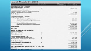 ICICI Prudential Insurance Merger