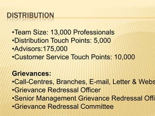DISTRIBUTION

 •Team Size: 13,000 Professionals
 •Distribution Touch Points: 5,000
 •Advisors:175,000
 •Customer Service Touch Points: 10,000

 Grievances:
 •Call-Centres, Branches, E-mail, Letter & Webs
 •Grievance Redressal Officer
 •Senior Management Grievance Redressal Offic
 •Grievance Redressal Committee
 