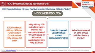  ICICI Prudential Midcap 150 Index Fund