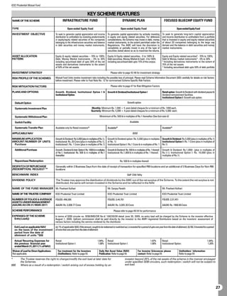 ICICI Prudential Mutual Fund


                                                                                 KEY SCHEME FEATURES
NAME OF THE SCHEME                                 INFRASTRUCTURE FUND                                                   DYNAMIC PLAN                                   FOCUSED BLUECHIP EQUITY FUND

TYPE                                                     Open-ended Equity Fund                                        Open-ended Equity Fund                                          Open-ended Equity Fund

INVESTMENT OBJECTIVE                       To seek to generate capital appreciation and income           To generate capital appreciation by actively investing       To seek to generate long-term capital appreciation
                                           distribution to unitholders by investing predominantly        in equity and equity related securities. For defensive       and income distribution to unitholders from a portfolio
                                           in equity/equity related securities of the companies          considerations, the Scheme may invest in debt, money         that is invested in equity and equity related securities
                                           belonging to the infrastructure securities and balance        market instruments, to the extent permitted under the        of about 20 companies belonging to the large cap
                                           in debt securities and money market instruments.              Regulations. The AMC will have the discretion to             domain and the balance in debt securities and money
                                                                                                         completely or partially invest in any of the type of         market instruments.
                                                                                                         securities stated above so as to maximize the returns.

ASSET ALLOCATION                           Equity  equity related securities – 70% to 100%;             Equity  Equity related securities - 0 to 100%              Equity and Equity related securities$ - 70% to 100%;
PATTERN                                    Debt, Money Market Instruments – 0% to 30%                    Debt securities, Money Market  Cash - 0 to 100%             Debt  Money market instruments* - 0% to 30%
                                                                                                                                                                      $
                                           including securitised debt of upto 20% of the net             including securitised debt upto 15% of the corpus.             Including derivatives instruments to the extent of
                                           assets and derivatives instruments to the extent                                                                           75% of the net assets
                                           of 50% of the net assets.                                                                                                  * Including securitised debt upto 50% of debt portfolio

INVESTMENT STRATEGY                                                                                         Please refer to page 43-46 for investment strategy

RISK PROFILE OF THE SCHEMES                Mutual Fund Units involve investment risks including the possible loss of principal. Please read Scheme Information Document (SID) carefully for details on risk factors
                                           before investment. Please refer to Foot Note No. 12 for summarised Scheme Specific Risk Factors.

RISK MITIGATION FACTORS                                                                                     Please refer to page 47 for Risk Mitigation Factors

PLANS AND OPTIONS                          Growth, Dividend, Institutional Option I                     Growth  Dividend/Institutional Option I                     Retail option: Growth  Dividend with dividend payout 
                                           Institutional Option.                                                                                                      dividend reinvestment facilities.
                                                                                                                                                                      Institutional Option I: Growth sub-option.

    Default Option                                                                                                             Growth option

    Systematic Investment Plan                                                        Monthly: Minimum Rs. 1,000 + 5 post-dated cheques for a minimum of Rs. 1000 each.
                                                                                      Quarterly: Minimum Rs. 5,000 + 4 post-dated cheques for a minimum of Rs. 5,000 each.

    Systematic Withdrawal Plan                                                                 Mininimum of Rs. 500  in multiples of Re.1 thereafter (See foot note-6)

    Switch Facility                                                                                                                Available

    Systematic Transfer Plan               Available only for Retail investors   $$
                                                                                                         Available$$
                                                                                                                                                                      Available$$

APPLICABLE NAV                                                                                                                       ØØØ

MINIMUM APPLICATION                        Growth  Dividend: Rs.5,000 (plus in multiples of Re.1),      Growth  Dividend option: Rs. 5,000 (plus in multiples Growth  Dividend: Rs.5,000 (plus in multiples of Re.1)
AMOUNT/NUMBER OF UNITS                     Institutional: Rs. 20 Crore (plus in multiples of Re.1),      of Re. 1)                                                  Institutional Option I: Rs. 1 Crore (plus in multiples of
 Purchase                                  Institutional I: Rs. 1 Crore (plus in multiples of Re.1)      Institutional Option I: Rs.1 Crore  in multiples of Re. 1 Re.1)

    Additional Purchase                    Growth, Dividend  Insti. Option I: Rs. 1000  in multiples   Growth  Dividend: Rs. 500  in multiples of Re. 1 thereof; Growth  Dividend: Rs.1,000/- (plus in multiples of
                                           of Re.1; Institutional: Rs. 500  in multiples of Re.1        Institutional: Rs.1,000  in multiples of Re. 1 thereof. Re.1/-); Institutional Option I: Rs. 10,000 (plus in
                                           thereafter.                                                                                                               multiples of Re.1)

    Repurchase/Redemption                                                                                              Rs. 500  in multiples thereof.
DESPATCH OF REPURCHASE                     Generally within 3 Business Days from the date of receipt of transaction for specified RBI locations and an additional of 3 Business Days for Non RBI
(REDEMPTION) REQUEST ##                    locations
BENCHMARK INDEX                                                                                                                SP CNX Nifty
DIVIDEND POLICY                            The Trustee may approve the distribution of dividends by the AMC out of the net surplus of the Scheme. To the extent the net surplus is not
                                           distributed, the same will remain invested in the Scheme and be reflected in the NAV.

NAME OF THE FUND MANAGER Mr. Prashant Kothari                                                            Mr. Sanjay Parekh                                            Mr. Prashant Kothari

NAME OF THE TRUSTEE COMPANY                ICICI Prudential Trust Limited                                ICICI Prudential Trust Limited                               ICICI Prudential Trust Limited

NUMBER OF FOLIOS  AVERAGE                 FOLIOS: 496,585                                               FOLIOS: 3,44,701                                             FOLIOS: 2,57,451
ASSETS UNDER MANAGEMENT
(AAUM) AS ON 31/MAR/2011                   AAUM: Rs. 3,008.77 Crore                                      AAUM: Rs. 3,005.30 Crore                                     AAUM: Rs. 1968.80 Crore

SCHEME PERFORMANCE                                                                                             Please refer to page 48-54 for performance
EXPENSES OF THE SCHEME                     In terms of SEBI circular no. SEBI/IMD/CIR No.4/ 168230/09 dated June 30, 2009, no entry load will be charged by the Scheme to the investor effective
 Entry Load@                               August 1, 2009. Upfront commission shall be paid directly by the investor to the AMFI registered Distributors based on the investors’ assessment of
                                           various factors including the service rendered by the distributor.
    Exit Load on applicable NAV            (a) 1% of applicable NAV, if the amount, sought to be redeemed or switched out, is invested for a period of upto one year from the date of allotment; (b) Nil, if invested for a period
    on the basis of the investment         of more than one year from the date of allotment.
    period from the date of
    allotment of units *$$$

    Actual Recurring Expenses for          Retial:                                           1.84%;      Retail:                                         1.87%        Retail:                                             1.94%;
    the previous financial year            Institutional Option I:                           1.00%       Institutional Option I:                         1.00%        Institutional Option:                               1.20%
    ended March 31, 2011 (% of NAV)
 Waiver of Load for Direct Applications:     Tax treatment for the Investors                   Daily Net Asset Value (NAV)                 For Investor Grievances please                Unitholders’ Information:
 Not applicable.                             (Unitholders): Refer to page 55                   Publication: Refer to page 55               contact: Refer to page 55                     Refer to page 55
*        The Trustee reserves the right to change/modify the exit load at later date for                                    investor beyond 25% of the net assets of the scheme in the manner envisaged
         the Schemes.                                                                                                       under specified SEBI circulars, such redemption / switch will not be subject to
$$$      Where as a result of a redemption / switch arising out of excess holding by an                                     exit load.




                                                                                                                                                                                                                                     27
 