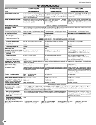 ICICI Prudential Mutual Fund


                                                                               KEY SCHEME FEATURES
 NAME OF THE SCHEME                                       BALANCED FUND                                               TECHNOLOGY FUND                                                  INDEX FUND
 TYPE                                                     Open ended Balanced Fund                                    Open-ended Sectoral Fund                             Open-ended Index Linked Growth Scheme

 INVESTMENT OBJECTIVE                      To seek to generate long-term capital appreciation         To generate long-term capital appreciation by creating To seek to track the returns of the SP CNX Nifty through
                                           and current income by creating a portfolio that is         a portfolio that is invested in equity and equity related investments in a basket of stocks drawn from the constituents
                                           invested in equity and equity related securities as        securities of technology and technology dependent of the above index.
                                           well as in fixed income securities.                        companies.

 ASSET ALLOCATION PATTERN                  Equity and Equity related instruments : 65% to 80% Equity  Equity related instruments                  90 to 95%       Equity Stocks drawn from the components of the SP
                                           and Debt, Money Market  Cash : 20% to 35%. ¥ Debt securities, Money Market                            5% to 10%¥       CNX Nifty and the exchange-traded derivatives on the SP
                                           Securitised debt - upto 25%                        instruments  Cash                                                   CNX Nifty - 90% to 100% and Money market instruments
                                                                                                                                                                   - 0% to 10%. ¥

 INVESTMENT STRATEGY                                                                                      Please refer to page 43-46 for investment strategy

 RISK PROFILE OF THE                       Mutual Fund Units involve investment risks including the possible loss of principal. Please read Scheme Information Document (SID) carefully for details on risk factors
 SCHEMES                                   before investment. Please refer to Foot Note No. 12 for summarised Scheme Specific Risk Factors.

 RISK MITIGATION FACTORS                   Please refer to page 47 for Risk Mitigation Factors        Please refer to page 47 for Risk Mitigation Factors          Please refer to page 47 for Risk Mitigation Factors

 PLANS AND OPTIONS                         Growth  Dividend                                          Growth  Dividend^                                           Retail option (Cumulative)  Institutional Option I (Growth)

     Default Option                        Growth                                                     Growth option                                                –

     Systematic Investment Plan                                                      Monthly: Minimum Rs. 1,000 + 5 post-dated cheques of a minimum of Rs. 1,000 each.
                                                                                    Quarterly: Minimum Rs. 5,000 + 4 post-dated cheques for a minimum of Rs. 5,000 each.

     Systematic Withdrawal Plan            Min. of Rs. 500  in multiples of Re.1 thereafter.         Min. of Rs. 500  in multiples of Re.1 thereafter.           Min. of Rs. 1,000  in multiples of Re.1.

     Switch Facility                       Available                                                  Available                                                    Available
                                                                                                                 $$
     Systematic Transfer Plan              Available $$
                                                                                                      Available                                                    Available$$

 APPLICABLE NAV                            ØØØ                                                        ØØØ                                                          ØØØ

 MINIMUM APPLICATION AMOUNT/ Rs. 5,000 (plus in multiples of Re. 1)                                   Rs. 5,000 (plus in multiples of Re.1)                        Retail: Rs. 5,000 (plus in multiples of Re. 1)
 NUMBER OF UNITS                                                                                                                                                   Institutional Option I: Rs.1 Crore  in multiples of Re.1
  Purchase

     Additional Purchase                   Rs. 500  in multiples thereof                             Rs. 500  in multiples of Re.1 thereafter.                   Retail: Rs. 1,000 (plus in multiples of Re.1)
                                                                                                                                                                   Institutional Option I: Rs.500  in multiples of Re.1

     Repurchase/Redemption                 Rs. 500                                                    Rs. 500                                                      Retail: Rs. 1,000; Institutional: Rs.500

 DESPATCH OF REPURCHASE                    Generally within 3 Business Days from the date of receipt of transaction for specified RBI locations and an additional of 3 Business Days
 (REDEMPTION) REQUEST ##                   for Non RBI locations

 BENCHMARK INDEX                           Crisil Balanced Fund Index                                 BSE IT                                                       SP CNX Nifty Index

 DIVIDEND POLICY                           The above distribution and reinvestment policies as The above distribution and reinvestment policies as indicated Trustees reserve the right to declare dividend under the
                                           indicated above are provisional and will be entirely above are provisional and will be entirely at the discretion of Cumulative Option. It should, however, be noted that actual
                                           at the discretion of the Trustee.                    the Trustee.                                                    distribution of dividends and the frequency of distribution
                                                                                                                                                                as indicated above are provisional and will be entirely at
                                                                                                                                                                the discretion of the Trustee.

 NAMEOFTHEFUNDMANAGER                      Equity : Mr. Prashant Kothari                              Mr. Mrinal Singh                                             Mr. Kayzad Eghlim
                                           Debt : Mr. Avnish Jain

 NAME OF THE TRUSTEE COMPANY ICICI Prudential Trust Limited                                           ICICI Prudential Trust Limited                               ICICI Prudential Trust Limited

 NUMBER OF FOLIOS  AVERAGE                FOLIOS: 14217                                              FOLIOS: 30422                                                FOLIOS: 4,946
 ASSETS UNDER MANAGEMENT
 (AAUM) AS ON 31/MAR/2011                  AAUM: Rs. 263.95 Crores                                    AAUM: Rs. 117.08 Crore                                       AAUM: Rs. 92.01 Crore

 SCHEME PERFORMANCE                                                                                             Please refer to page 48-54 for performance

 EXPENSES OF THE SCHEME                    In terms of SEBI circular no. SEBI/IMD/CIR No.4/ 168230/09 dated June 30, 2009, no entry load will be charged by the Scheme to the investor effective
  Entry Load@                              August 1, 2009. Upfront commission shall be paid directly by the investor to the AMFI registered Distributors based on the investors’ assessment of
                                           various factors including the service rendered by the distributor.

     Exit Load on applicable NAV            (a) 1% of applicable NAV, if the amount, sought to be redeemed or switched out, is invested for a period of upto one   (a) 0.25% of applicable NAV, if the amount, sought to be
     on the basis of the investment         year from the date of allotment; (b) Nil, if invested for a period of more than one year from the date of allotment.   redeemed or switched out, is invested for a period of upto
     period from the date of allotment                                                                                                                             7 days; (b) Nil, if invested for a period of more than 7
     ofunits*$$$                                                                                                                                                   days from the date of allotment.

     Actual Recurring Expenses for the     2.29%                                                      2.47%                                                        1.50%
     previous financial year ended March
     31, 2011 (% of NAV)
 Waiver of Load for Direct Applications:     Tax treatment for the Investors                    Daily Net Asset Value (NAV)               For Investor Grievances please                Unitholders’ Information:
 Not applicable.                             (Unitholders): Refer to page 55                    Publication: Refer to page 55             contact: Refer to page 55                     Refer to page 55




30
 