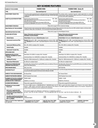 ICICI Prudential Mutual Fund


                                                                             KEY SCHEME FEATURES
 NAME OF THE SCHEME                                                         FUSION FUND                                                                         FUSION FUND - Series III
 TYPE                                                                     Open-ended Equity Fund                                                                       Open-ended Equity Fund

 INVESTMENT OBJECTIVE                      The scheme seeks to generate long-term capital appreciation by investing predominantly The scheme seeks to generate long-term capital appreciation by investing
                                           in equity and equity related instruments of companies across large, mid and small market predominantly in equity and equity related instruments of companies across large,
                                           capitalization.                                                                          mid and small market capitalization.

 ASSET ALLOCATION PATTERN                  Equity  equity related securities                                        70% - 100%        Equity  equity related securities                                         70% - 100%
                                           Debt, Money Market Instruments (Including securitised debt of                               Debt, Money Market Instruments (Including securitised debt of
                                           upto 20% of the net assets)                                                  0% - 30%       upto 50% of the net assets)                                                   0% - 30%
                                           Including derivative instruments to the extent of 50% of the                                Including derivative instruments to the extent of 80% of the
                                           net assets and ADR/GDR to the extent of 15% of the net assets.                              net assets and ADR/GDR to the extent of 20% of the net assets.

 INVESTMENT STRATEGY                                                                                     Please refer to page 43-46 for investment strategy

 RISK PROFILE OF THE SCHEMES               Mutual Fund Units involve investment risks including the possible loss of principal. Please read Scheme Information Document (SID) carefully for details on risk factors before
                                           investment. Please refer to Foot Note No. 12 for summarised Scheme Specific Risk Factors.

 RISK MITIGATION FACTORS                                                                                  Please refer to page 47 for Risk Mitigation Factors

 PLANS AND OPTIONS                         Options: Retail option and Institutional option                                             Options: Retail option and Institutional option
                                           Sub-Options: Growth  Dividend                                                              Sub-Options: Growth  Dividend

   Default Option                          Default Option: Retail option; Default Sub-option: Growth                                   Default Option: Retail option; Default Sub-option: Growth

   Systematic Investment Plan              Monthly: Minimum Rs. 1,000 + 5 post-dated cheques for a minimum of Rs. 1,000 Monthly: Minimum Rs. 1,000 + 5 post-dated cheques for a minimum of Rs. 1,000
                                           each. Quarterly:Minimum Rs. 5,000+4 post-dated cheques for a minimum of Rs. 5,000 each. Quarterly:Minimum Rs. 5,000+4 post-dated cheques for a minimum of Rs. 5,000
                                           each.                                                                             each.

   Systematic Withdrawal Plan              Min. of Rs. 500  in multiples of Re.1 thereafter.                                          Min. of Rs. 500  in multiples of Re.1 thereafter.

   Switch Facility                         Available                                                                                   Available

   Systematic Transfer Plan                Available                                                                                   Available

 APPLICABLE NAV                            ØØØ                                                                                         ØØØ

 MINIMUM APPLICATION                       Retail Option: Rs.5,000  in mutiples of Re.1 thereafter                                    Retail Option: Rs.5,000  in mutiples of Re.1 thereafter
 AMOUNT/NUMBER OF UNITS
  Purchase                                 Institutional Option: Rs.10,000,000  in multiples of Re.1 thereafter.                      Institutional Option: Rs.10,000,000  in multiples of Re.1 thereafter.

   Additional Purchase                     Retail: Rs.1,000  Institutional: Rs. 10,000 and in multiples of Re.1 thereafter            Retail: Rs.1,000  Institutional: Rs. 10,000 and in multiples of Re.1 thereafter

   Repurchase/Redemption                   Rs. 500 and in multiples thereof.                                                           Rs. 500 and in multiples thereof.

 DESPATCH OF REPURCHASE                    Generally within 1 Business Day for specified RBI locations and additional 3 Business Generally within 1 Business Day for specified RBI locations and additional 3 Business
 (REDEMPTION) REQUEST ##                   Days for Non-RBI locations.                                                           Days for Non-RBI locations.

 BENCHMARK INDEX                           Nifty Junior Index                                                                          SP CNX Nifty

 DIVIDEND POLICY                           The Trustee may approve the distribution of dividends by the AMC under the Dividend option, out of the net surplus of the Scheme. To the extent the net surplus is not distributed,
                                           the same will remain invested in the Scheme and be reflected in the NAV.

 NAME OF THE FUND MANAGER                  Mr. Munzal Shah                                                                             Mr. Prashant Kothari

 NAMEOFTHETRUSTEECOMPANY                   ICICI Prudential Trust Limited                                                              ICICI Prudential Trust Limited

 NUMBER OF FOLIOS  AVERAGE                FOLIOS: 45,809                                                                              FOLIOS: 1,15,383
 ASSETS UNDER MANAGEMENT
 (AAUM) AS ON 31/MAR/2011                  AAUM: Rs. 351.78 Crore                                                                      AAUM: Rs. 475.94 Crore

 SCHEME PERFORMANCE                        Please refer to page 48-54 for performance                                                  Please refer to page 48-54 for performance

 EXPENSES OF THE SCHEME                    In terms of SEBI circular no. SEBI/IMD/CIR No.4/ 168230/09 dated June 30, 2009, no entry load will be charged by the Scheme to the investor effective
  Entry Load                               August 1, 2009. Upfront commission shall be paid directly by the investor to the AMFI registered Distributors based on the investors’ assessment of
                                           various factors including the service rendered by the distributor.

   Exit Load on applicable NAV
                                           If the amount sought to be redeemed or switched out, is invested for a period of -
   on the basis of the investment
   period from the date of allotment       (a) upto 1 year from the date of allotment – 1% of the applicable NAV; (b) more than 1 year from the date of allotment – Nil
   of units *$$$

   Actual Recurring Expenses for the pre- Retail                                            : 2.30%                                    Retail                                           : 2.23%
   vious financial year ended March 31, Institutional Option                                : 0.99%                                    Institutional Option                             : 1.18%
   2011 (% of NAV)
 Waiver of Load for Direct Applications:     Tax treatment for the Investors                 Daily Net Asset Value (NAV)                  For Investor Grievances please                  Unitholders’ Information:
 Not applicable.                             (Unitholders): Refer to page 55                 Publication: Refer to page 55                contact: Refer to page 55                       Refer to page 55




                                                                                                                                                                                                                                 41
 