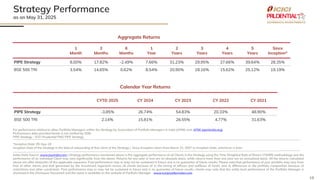 19
Strategy Performance
as on May 31, 2025
For performance relative to other Portfolio Managers within the Strategy by Association of Portfolio Managers in India (APMI) visit: APMI (apmiindia.org).
Performance data provided herein is not verified by SEBI.
PIPE Strategy – ICICI Prudential PMS PIPE Strategy
*Inception Date: 05–Sep-19
Inception Date of the Strategy is the date of onboarding of first client of the Strategy | Since inception return from March 31, 2007 or Inception Date, whichever is later.
Index Data Source: www.bseindia.com | Strategy performance mentioned above is the aggregate performance of all Clients in the Strategy using the Time Weighted Rate of Return (TWRR) methodology and the
performance of an individual Client may vary significantly from the above. Returns for one year or less are on absolute basis, while returns more than one year are on annualized basis. All the returns calculated
above are after deduction of the applicable expenses. Past performance may or may not be sustained in future and is no guarantee of future results. Please note that performance of your portfolio may vary from
that of other clients and that generated by the Investment Approach across all clients because of 1) the timing of inflows and outflows of funds; and 2) differences in the portfolio composition because of
restrictions and other constraints. Past performance may or may not be sustained in future and is no guarantee of future results. clients may note that the entity level performance of the Portfolio Manager is
disclosed in the Disclosure Document and the same is available on the website of Portfolio Manager - www.iciciprualternates.com
Aggregate Returns
1
Month
3
Months
6
Months
1
Year
2
Years
3
Years
4
Years
5
Years
Since
Inception*
PIPE Strategy 8.00% 17.82% -2.49% 7.66% 31.23% 29.95% 27.66% 39.64% 28.35%
BSE 500 TRI 3.54% 14.65% 0.62% 8.54% 20.90% 18.16% 15.62% 25.12% 19.19%
Calendar Year Returns
CYTD 2025 CY 2024 CY 2023 CY 2022 CY 2021
PIPE Strategy -3.85% 26.74% 54.83% 20.33% 48.90%
BSE 500 TRI 2.14% 15.81% 26.55% 4.77% 31.63%
 