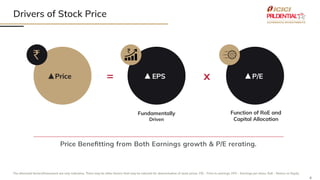 4
Drivers of Stock Price
The aforesaid factors/framework are only indicative. There may be other factors that may be relevant for determination of stock prices. P/E – Price to earnings, EPS – Earnings per share, RoE – Return on Equity
Fundamentally
Driven
Function of RoE and
Capital Allocation
Price EPS
= x P/E
Price Beneﬁtting from Both Earnings growth & P/E rerating.
 