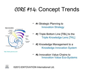 CORE #1-4: Concept Trends
• #1 Strategic Planning to
Innovation Strategy
• #2 Triple Bottom Line [TBL] to the
Triple Knowl...