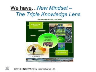 We have…New Mindset –
The Triple Knowledge Lens

©2013 ENTOVATION International Ltd.

 