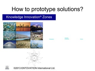 How to prototype solutions?
Knowledge Innovation® Zones

Knowledge Innovation®
KIZ Prototyping Arena - Sample
Geography
Sp...