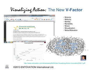 Visualizing Action: The New V-Factor
- Volume
- Velocity
- Variety
- Variability
- Vision
- Visualization
- Value/Valuatio...