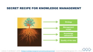 SECRET RECIPE FOR KNOWLEDGE MANAGEMENT
Quality of the data
Knowledge
refinement
Management
model
Strategy
Laihonen, H. and...