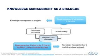 KNOWLEDGE MANAGEMENT AS A DIALOGUE
Performance
information
Decision-making
Interpretation and
discussion
Simple, robots an...