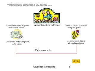 Vediamo il ciclo economico di una azienda …… 
Giuseppe Albezzano 8 Riceve la fattura d’acquisto Antica Panetteria del Cors...