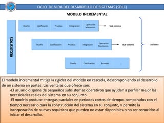 CICLO  DE VIDA DEL DESARROLLO DE SISTEMAS (SDLC)<br />MODELO INCREMENTAL<br />Diseño<br />Codificación<br />Pruebas<br />I...