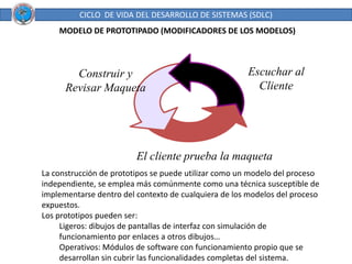 CICLO  DE VIDA DEL DESARROLLO DE SISTEMAS (SDLC)<br />MODELO DE PROTOTIPADO (MODIFICADORES DE LOS MODELOS)<br />Escuchar a...
