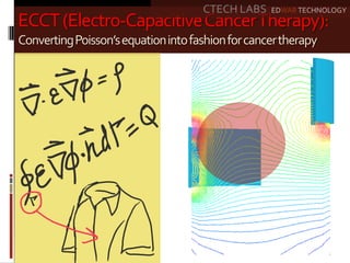 ECCT(Electro-CapacitiveCancerTherapy):
ConvertingPoisson’sequationintofashionforcancertherapy
CTECH LABS EDWAR TECHNOLOGY
 