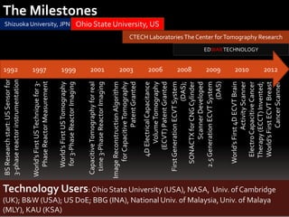 The MilestonesBSResearchstart:USSensorfor
3-phasereactorinstrumentation
World’sFirstUSTomography
for3-PhaseReactorImaging
World’sFirstUSTechniquefor3-
PhaseReactorMeasurement
CapacitiveTomographyforreal
time3-PhaseReactorImaging
ImageReconstructionAlgorithm
forCapacitiveTomography
PatentGranted
4DElectricalCapacitance
VolumeTomography
(ECVT)PatentGranted
FirstGenerationECVTSystem
(DAS);
SONACTXforCNGCylinder
ScannerDeveloped
2.5GenerationECVTSystem
(DAS)
World’sFirst4DECVTBrain
ActivityScanner
ElectroCapacitiveCancer
Therapy(ECCT)Invented;
World’sFirstECVTBreast
CancerScanner
Shizuoka University, JPN Ohio State University, US
CTECH Laboratories The Center forTomography Research
EDWARTECHNOLOGY
Technology Users: Ohio State University (USA), NASA, Univ. of Cambridge
(UK); B&W (USA); US DoE; BBG (INA), National Univ. of Malaysia,Univ. of Malaya
(MLY), KAU (KSA)
1992 1997 1999 2001 2003 2006 2008 2009 2010 2012
 