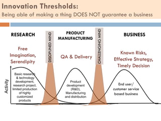 Innovation Thresholds:
Being able of making a thing DOES NOT guarantee a business
Basic research
& technology
development,
research project,
limited production
of highly
customized
products
Product
development
(R&D),
Manufacturing
and distribution
Activity
End user/
customer service
based business
RESEARCH PRODUCT
MANUFACTURING
BUSINESS
Free
Imagination,
Serendipity
QA & Delivery
Known Risks,
Effective Strategy,
Timely Decision
DISCIPLINEDMIND
CHALLENGINGMIND
 