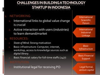 1. NETWORKING
1. International links to global value change
is crucial
2. Active interaction with users (industries)
to learn demand/market
2. RESOURCES:
1. State of Mind: Strong motivation
2. Basic infrastructure: Computer, internet,
workshop, access to knowledge sources such as
digital library.
3. Basic financial: salary for full-time staffs (24/7)
3. INSTITUTION
1. Institutional legal for receiving PO
International
Scientific
Forum
International
Industrial
Linkage
Basic
Infrastructure
Basic Financial
Support
Legal formal,
venture capital
 