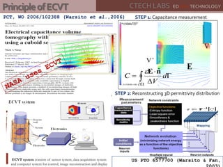 PrincipleofECVT
STEP 1: Capacitance measurement
STEP 2: Reconstructing 3D permittivity distribution
E

V

V
ECVT system consists of sensor system, data acquisition system
and computer system for control, image reconstruction and display




 d
V
C
nE ˆ
PCT, WO 2006/102388 (Warsito et al.,2006)
US PTO 6577700 (Warsito & Fan,
CTECH LABS EDWAR TECHNOLOGY
 