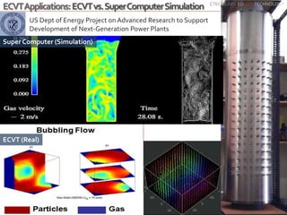 ECVTApplications:ECVTvs.SuperComputerSimulation
US Dept of Energy Project on Advanced Research to Support
Development of Next-Generation Power Plants
ECVT (Real)
Super Computer (Simulation)
CTECH LABS EDWARTECHNOLOGY
 