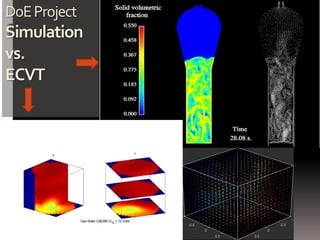 DoEProject
Simulation
vs.
ECVT
 
